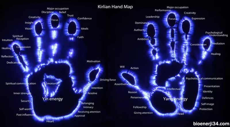 Kirlian Fotoğraf